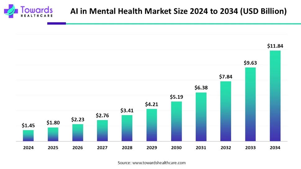 AI in mental health