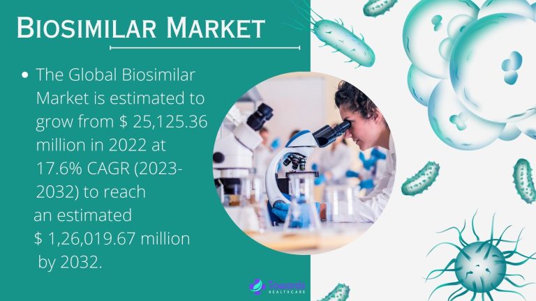 Biosimilar Market