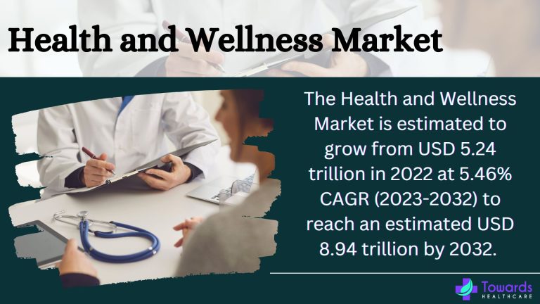 Health and Wellness Market