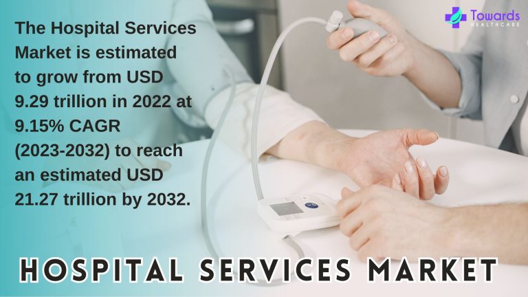 Hospital Services Market