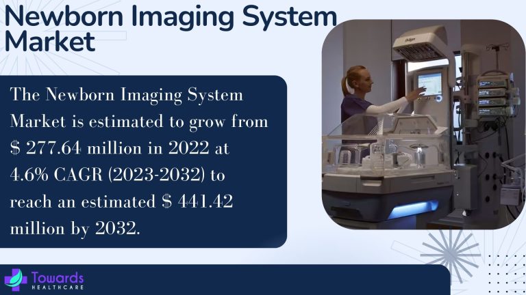 Newborn Imaging System Market