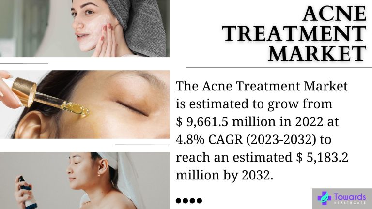 acne treatment market