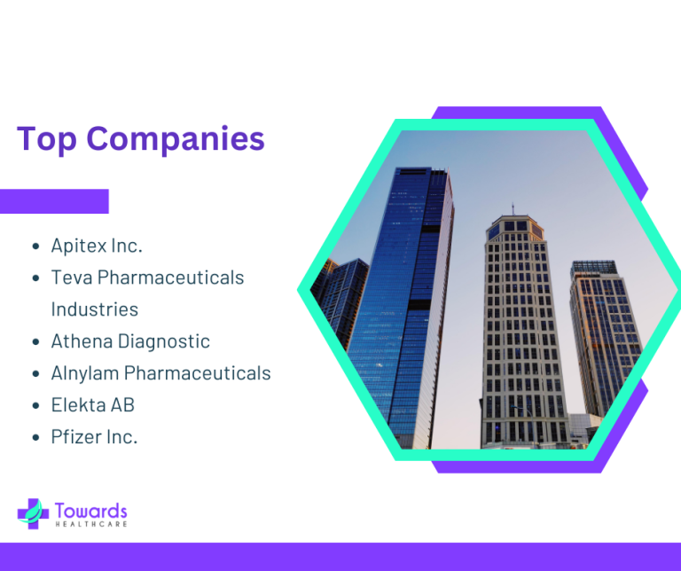 Apitex Inc. Teva Pharmaceuticals Industries Athena Diagnostic Alnylam Pharmaceuticals Elekta AB Pfizer Inc.