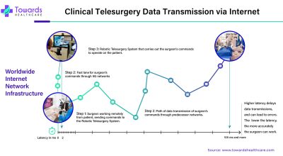 Healthcare Industry Dynamics Boosting 5G Adoption