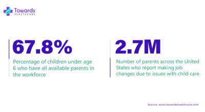 Parents Seek Services Aligned with Educational Objectives for their Child’s Learning and Development