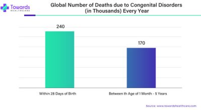 PerkinElmer’s Groundbreaking EONIS Screening Test