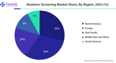 Enhancing Newborn Screening Programs Across North America