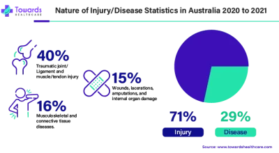 Tendonitis Treatment Market Trends and Updates