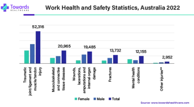 Tendonitis Treatment Market Key Players and Global Impacts