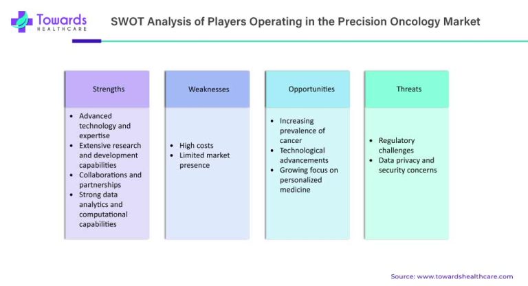 swot-analysis-of-players-operating-in-the-precision-oncology-market