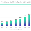 AI in mental health