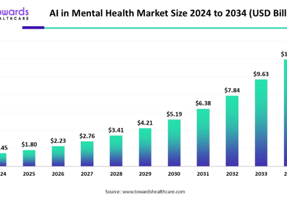 AI in mental health