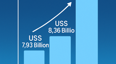 Chromatography Instrumentation Market: Powering Food Safety, Pharma, and Environmental Testing