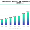 Patient Centric