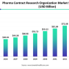 Pharma Contract Research