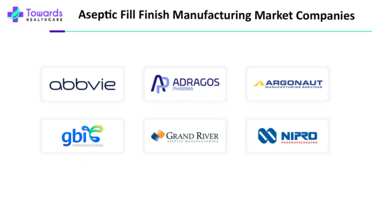 aseptic fill finish manufacturing