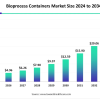 bioprocess bar