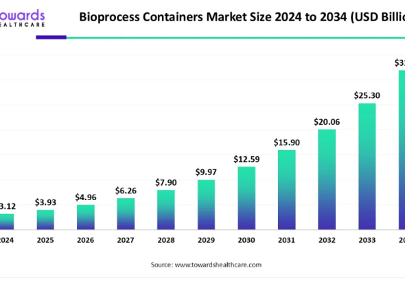 bioprocess bar