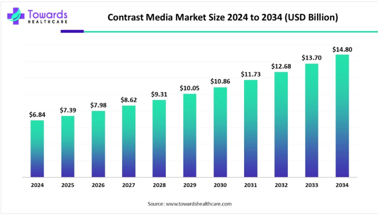 contrast media