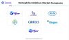hemophilia inhibitors