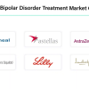 Bipolar Disorder Treatment Market