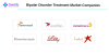 Bipolar Disorder Treatment Market