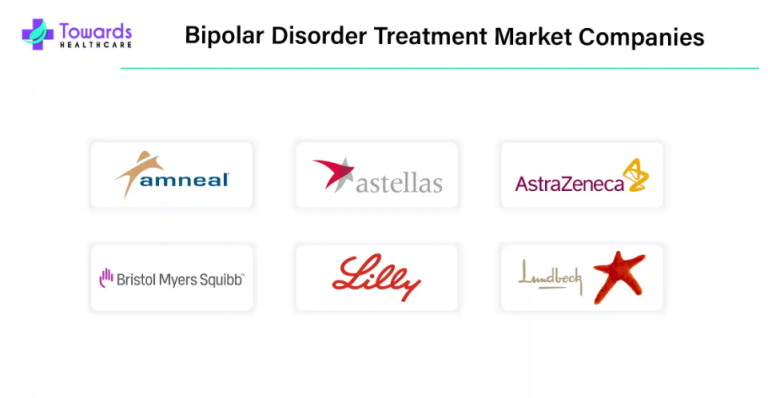 Bipolar Disorder Treatment Market