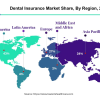 dental insurance