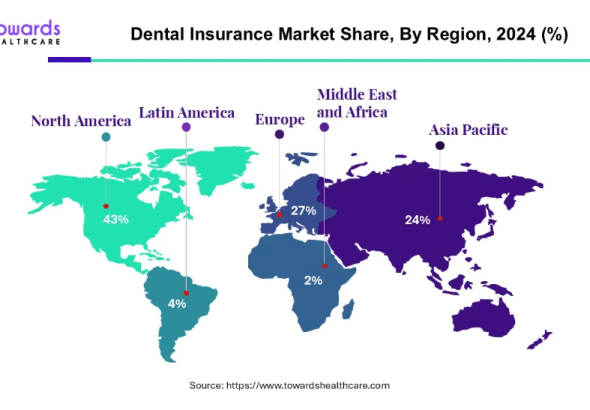 dental insurance