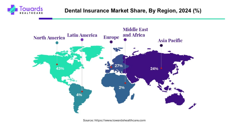 dental insurance