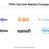 polio vaccine market