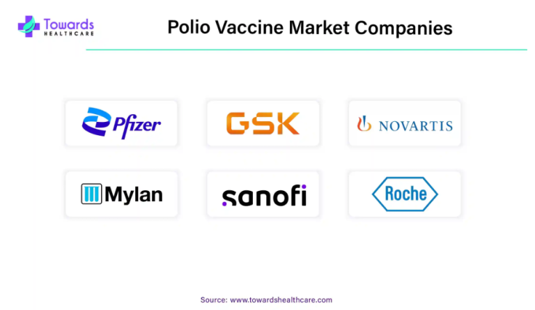 polio vaccine market