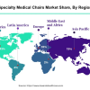 specialty medical chairs