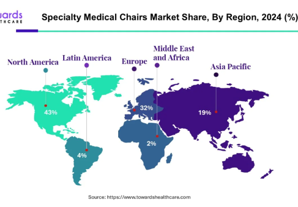 specialty medical chairs
