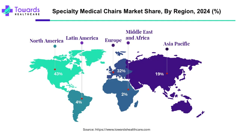 specialty medical chairs