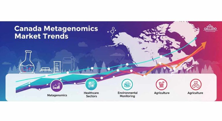 Metagenomics Market