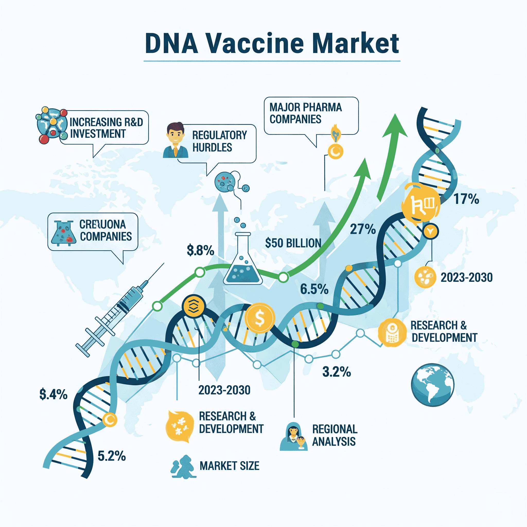 DNA Vaccine Market Size, Trends