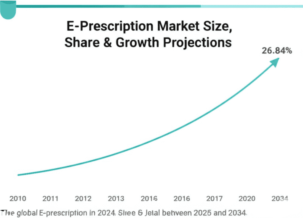 E-Prescription Market