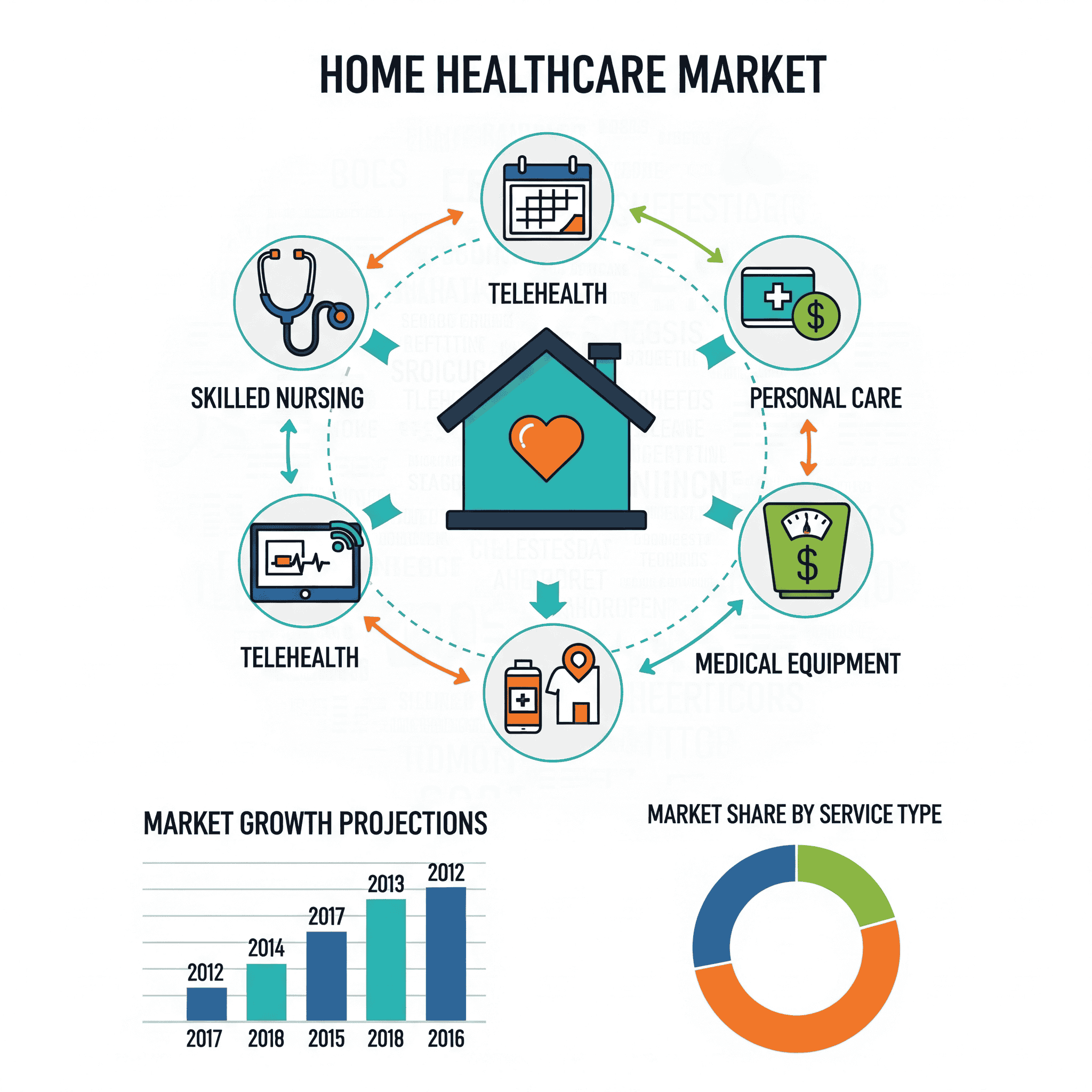 Home Healthcare Market (3)