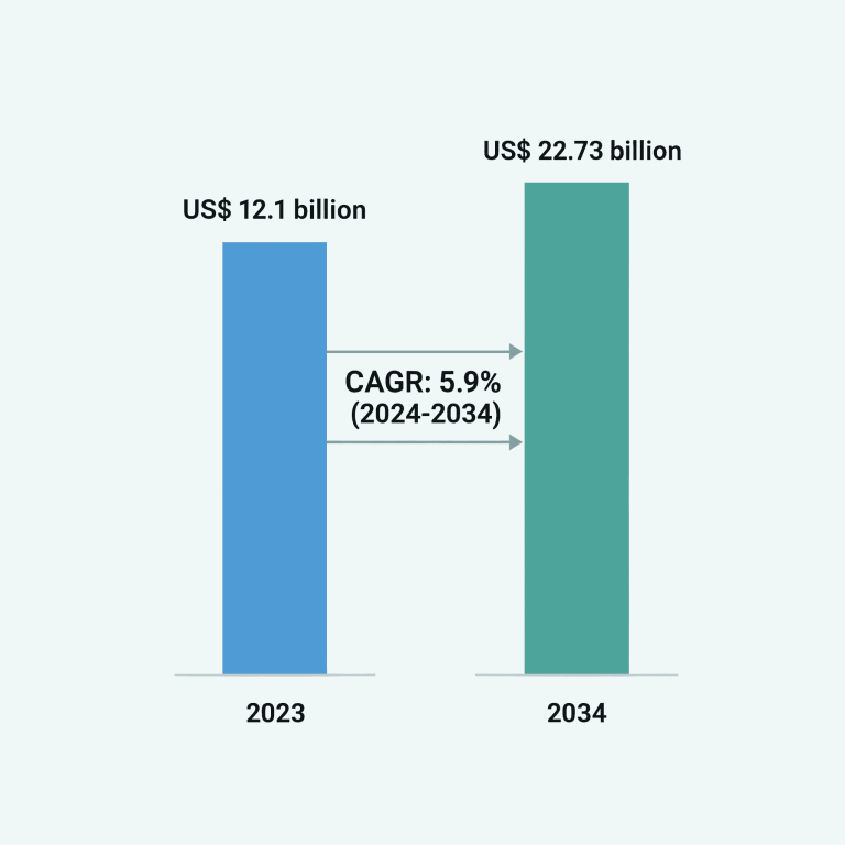 Knee Replacement Prosthesis Market