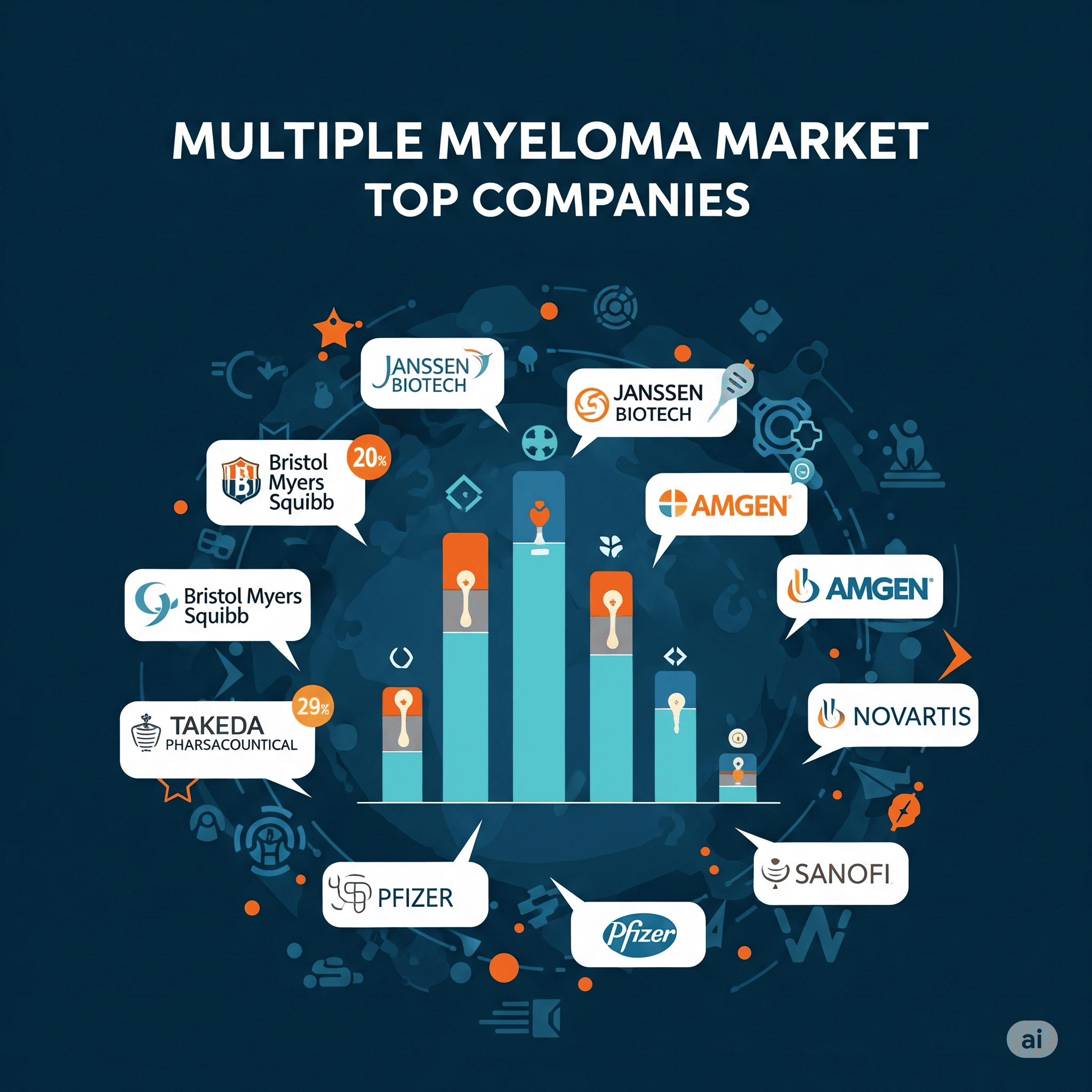 Multiple Myeloma Market