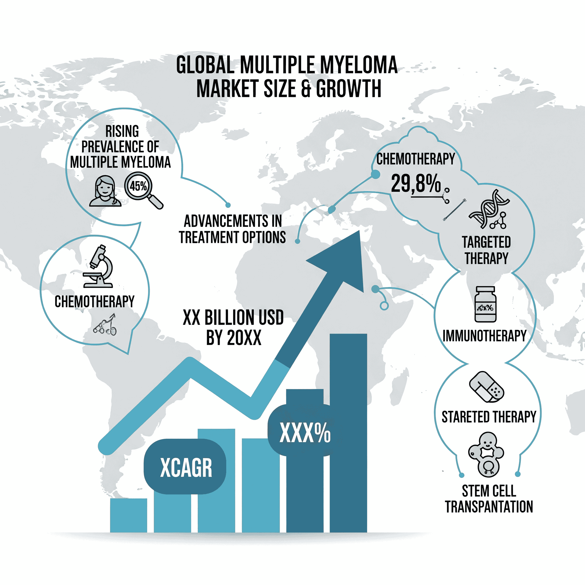 Multiple Myeloma Market