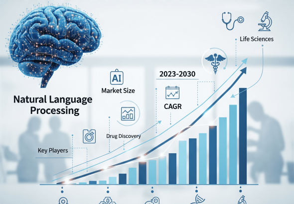 Natural Language Processing (NLP) in Healthcare and Life Sciences Market Trends
