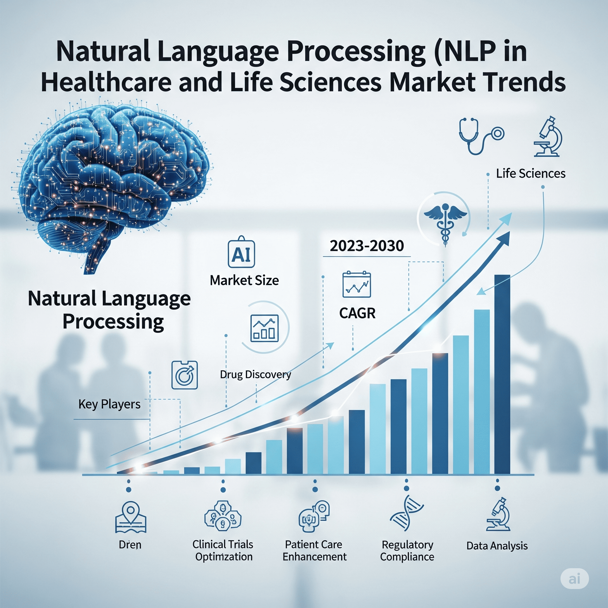 Natural Language Processing (NLP) in Healthcare and Life Sciences Market Trends