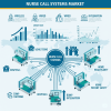 Nurse Call Systems Market