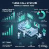Nurse Call Systems Market Trends