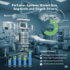 Perfusion Systems Market (3)
