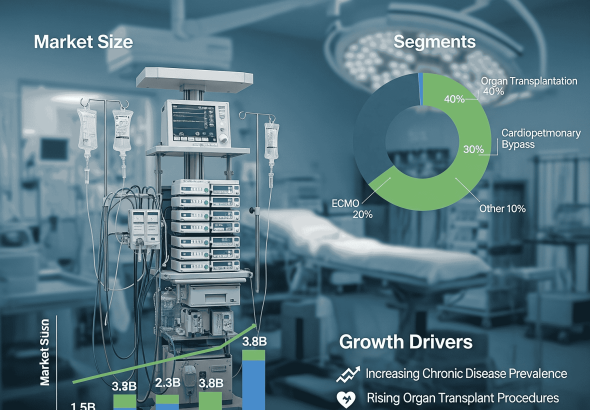 Perfusion Systems Market (3)