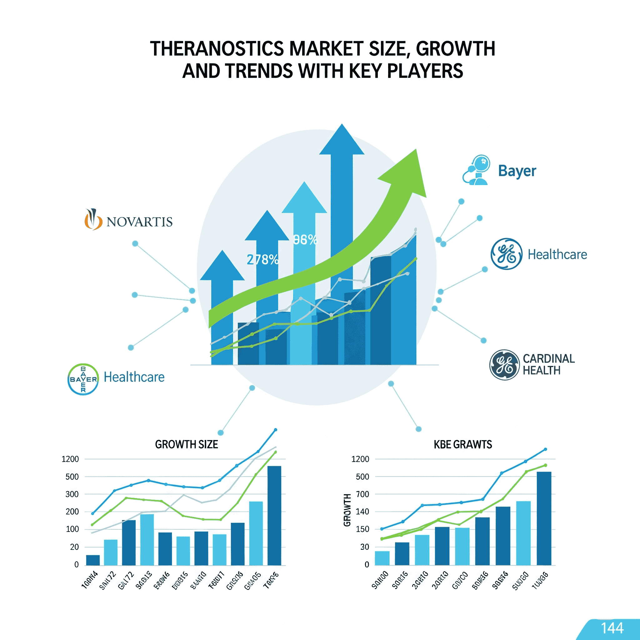 Theranostics Market Size, Growth and Trends with Key Players