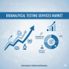 Bioanalytical Testing Services Market Top Companies and Background Profile 2025